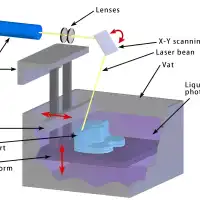 3D printing basics