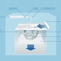 3D printing basics